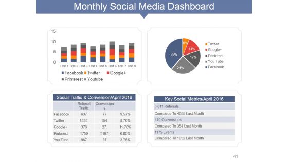 Internet Marketing Concepts And Strategies Ppt PowerPoint Presentation Complete Deck With Slides