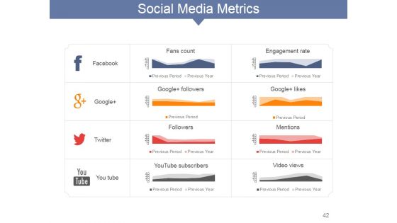 Internet Marketing Concepts And Strategies Ppt PowerPoint Presentation Complete Deck With Slides