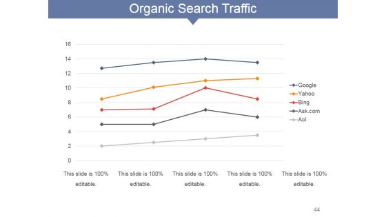 Internet Marketing Concepts And Strategies Ppt PowerPoint Presentation Complete Deck With Slides