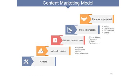 Internet Marketing Concepts And Strategies Ppt PowerPoint Presentation Complete Deck With Slides