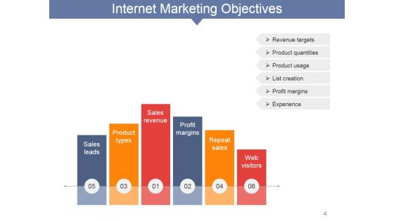 Internet Marketing Concepts And Strategies Ppt PowerPoint Presentation Complete Deck With Slides