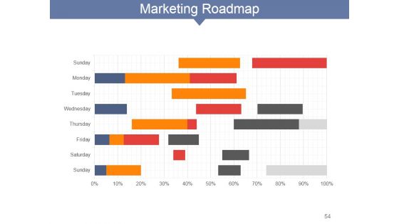 Internet Marketing Concepts And Strategies Ppt PowerPoint Presentation Complete Deck With Slides