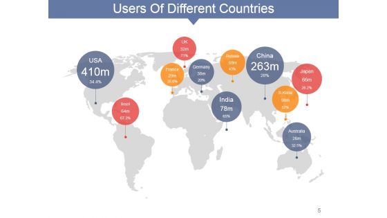 Internet Marketing Concepts And Strategies Ppt PowerPoint Presentation Complete Deck With Slides