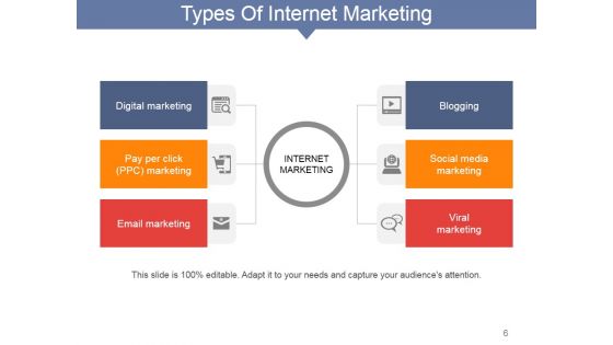 Internet Marketing Concepts And Strategies Ppt PowerPoint Presentation Complete Deck With Slides