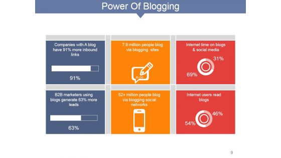 Internet Marketing Concepts And Strategies Ppt PowerPoint Presentation Complete Deck With Slides