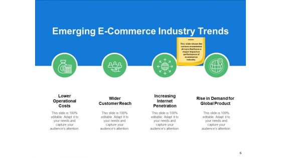 Internet Marketing Introduction Ppt PowerPoint Presentation Complete Deck With Slides