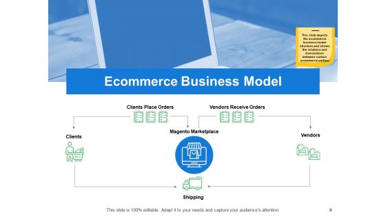 Internet Marketing Introduction Ppt PowerPoint Presentation Complete Deck With Slides