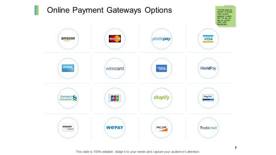 Internet Marketing Payment Alternatives Ppt PowerPoint Presentation Complete Deck With Slides