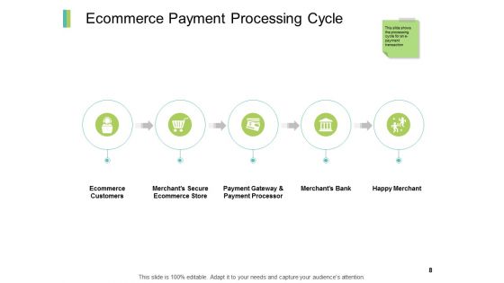 Internet Marketing Payment Alternatives Ppt PowerPoint Presentation Complete Deck With Slides