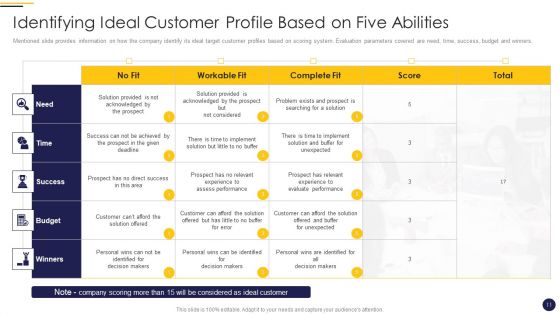 Internet Marketing Playbook Ppt PowerPoint Presentation Complete Deck With Slides