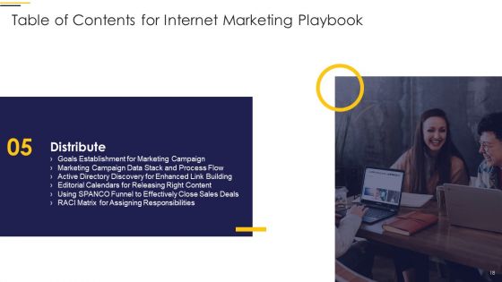Internet Marketing Playbook Ppt PowerPoint Presentation Complete Deck With Slides