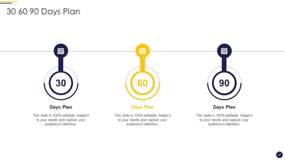 Internet Marketing Playbook Ppt PowerPoint Presentation Complete Deck With Slides