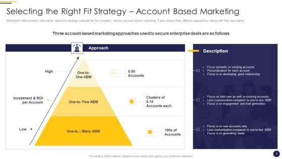 Internet Marketing Playbook Ppt PowerPoint Presentation Complete Deck With Slides