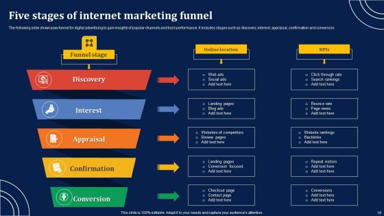Internet Marketing Ppt PowerPoint Presentation Complete Deck