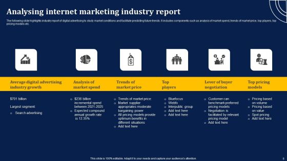 Internet Marketing Ppt PowerPoint Presentation Complete Deck