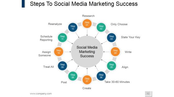 Internet Marketing Ppt PowerPoint Presentation Complete Deck With Slides