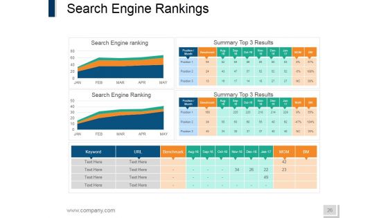 Internet Marketing Ppt PowerPoint Presentation Complete Deck With Slides