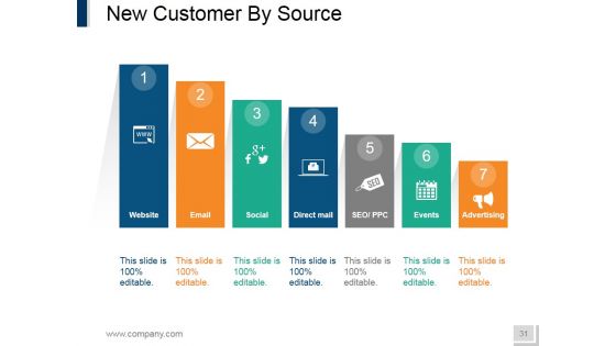 Internet Marketing Ppt PowerPoint Presentation Complete Deck With Slides