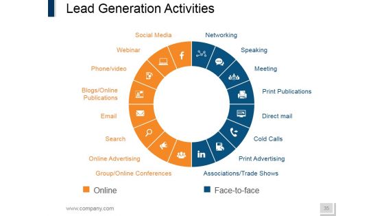 Internet Marketing Ppt PowerPoint Presentation Complete Deck With Slides