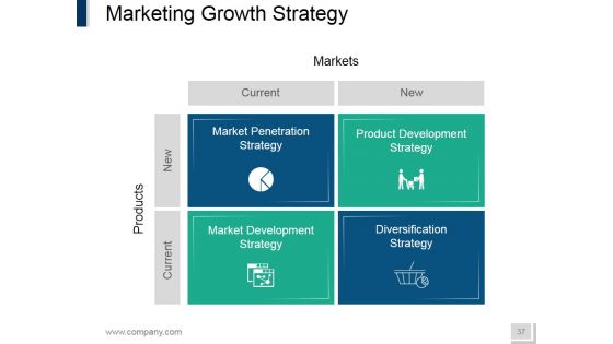 Internet Marketing Ppt PowerPoint Presentation Complete Deck With Slides