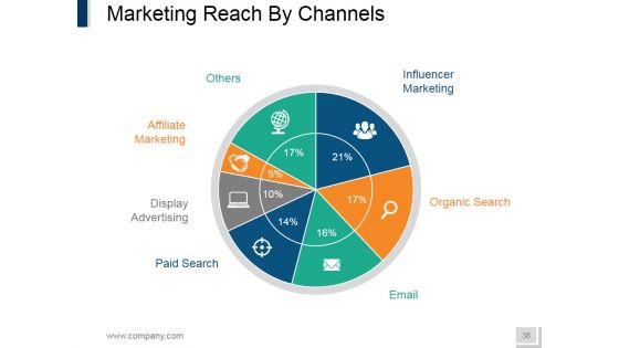 Internet Marketing Ppt PowerPoint Presentation Complete Deck With Slides