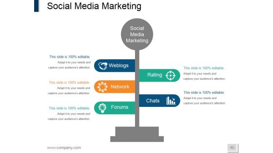 Internet Marketing Ppt PowerPoint Presentation Complete Deck With Slides