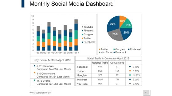 Internet Marketing Ppt PowerPoint Presentation Complete Deck With Slides