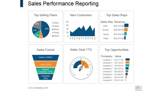 Internet Marketing Ppt PowerPoint Presentation Complete Deck With Slides