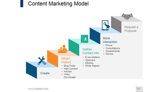 Internet Marketing Ppt PowerPoint Presentation Complete Deck With Slides