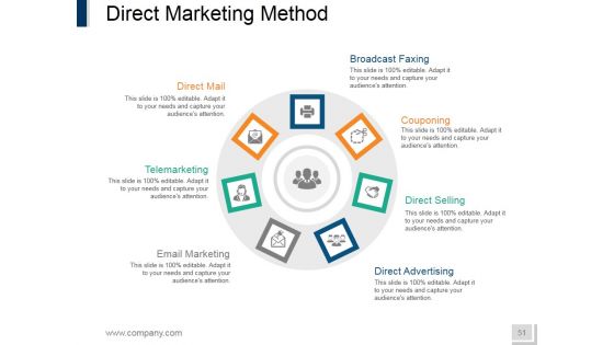 Internet Marketing Ppt PowerPoint Presentation Complete Deck With Slides