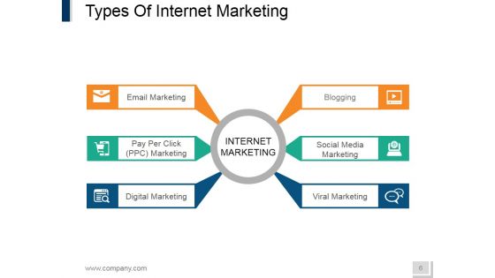 Internet Marketing Ppt PowerPoint Presentation Complete Deck With Slides