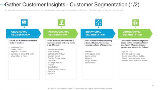Internet Marketing Strategies To Grow Your Business Ppt PowerPoint Presentation Complete Deck With Slides