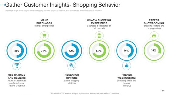 Internet Marketing Strategies To Grow Your Business Ppt PowerPoint Presentation Complete Deck With Slides