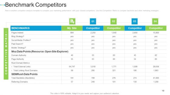 Internet Marketing Strategies To Grow Your Business Ppt PowerPoint Presentation Complete Deck With Slides