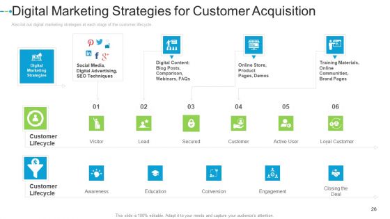 Internet Marketing Strategies To Grow Your Business Ppt PowerPoint Presentation Complete Deck With Slides