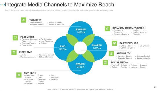 Internet Marketing Strategies To Grow Your Business Ppt PowerPoint Presentation Complete Deck With Slides