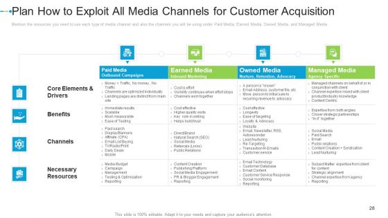 Internet Marketing Strategies To Grow Your Business Ppt PowerPoint Presentation Complete Deck With Slides