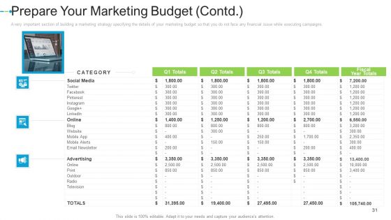 Internet Marketing Strategies To Grow Your Business Ppt PowerPoint Presentation Complete Deck With Slides