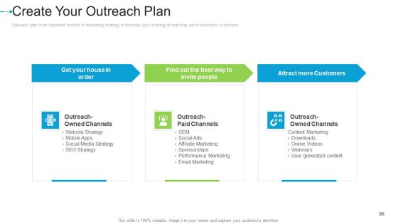 Internet Marketing Strategies To Grow Your Business Ppt PowerPoint Presentation Complete Deck With Slides
