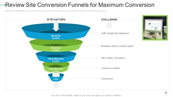 Internet Marketing Strategies To Grow Your Business Ppt PowerPoint Presentation Complete Deck With Slides