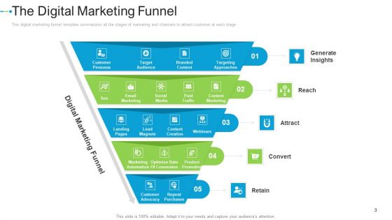 Internet Marketing Strategies To Grow Your Business Ppt PowerPoint Presentation Complete Deck With Slides