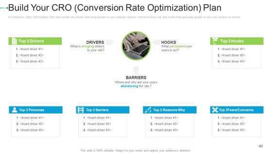 Internet Marketing Strategies To Grow Your Business Ppt PowerPoint Presentation Complete Deck With Slides