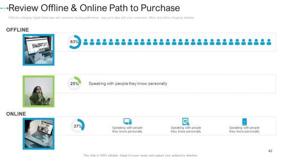 Internet Marketing Strategies To Grow Your Business Ppt PowerPoint Presentation Complete Deck With Slides