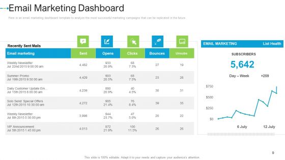 Internet Marketing Strategies To Grow Your Business Ppt PowerPoint Presentation Complete Deck With Slides