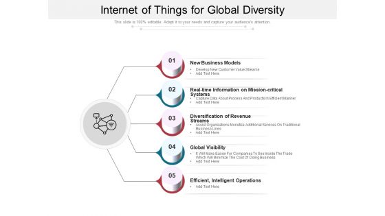Internet Of Things For Global Diversity Ppt PowerPoint Presentation Icon Backgrounds PDF