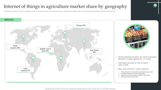 Internet Of Things In Agriculture Market Share By Geography Ppt Inspiration Example PDF