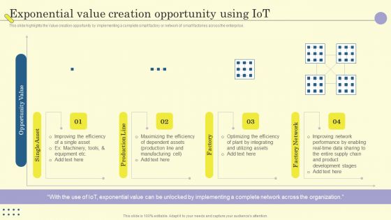 Internet Of Things In Manufacturing Sector Exponential Value Creation Opportunity Using Iot Structure PDF