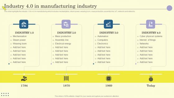 Internet Of Things In Manufacturing Sector Industry 4 0 In Manufacturing Industry Download PDF Internet Of Things In Manufacturing Sector Industry 4 0 In Manufacturing Industry Download PDF