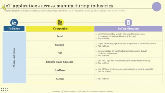 Internet Of Things In Manufacturing Sector Iot Applications Across Manufacturing Industries Structure PDF