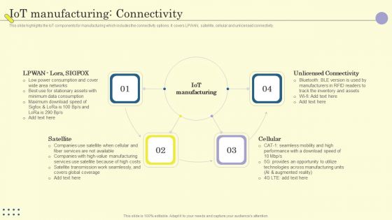 Internet Of Things In Manufacturing Sector Iot Manufacturing Connectivity Infographics PDF Internet Of Things In Manufacturing Sector Iot Manufacturing Connectivity Infographics PDF